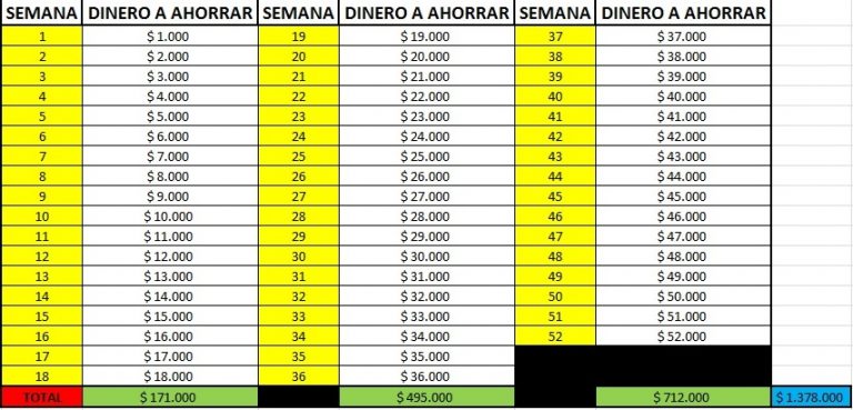 Fórmula mágica para ahorrar más de un millón de pesos Candela