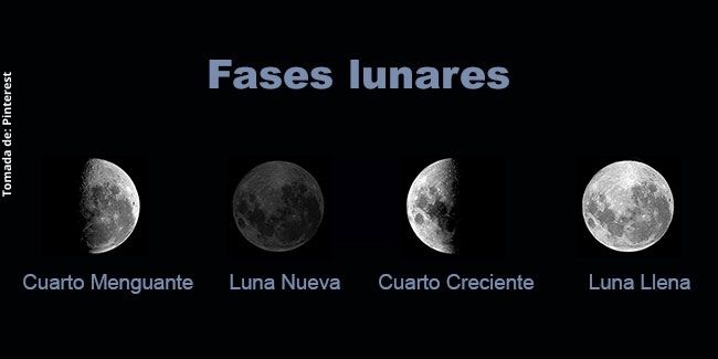 imagen sobre las fases de la luna