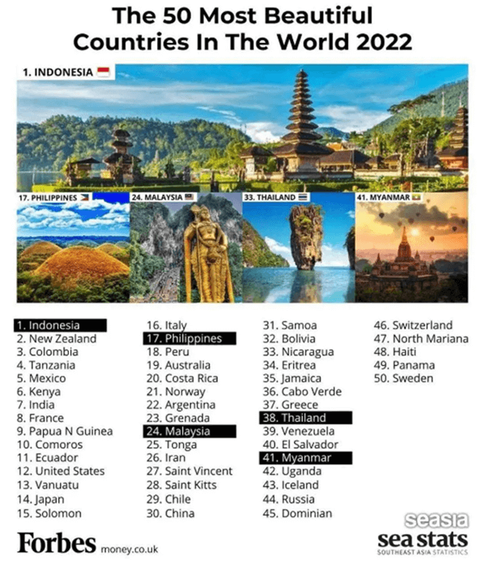 Listado 50 países más hermosos del mundo