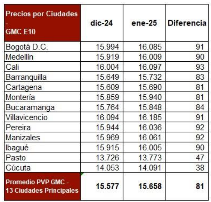 Aumento en el precio de la gasolina
