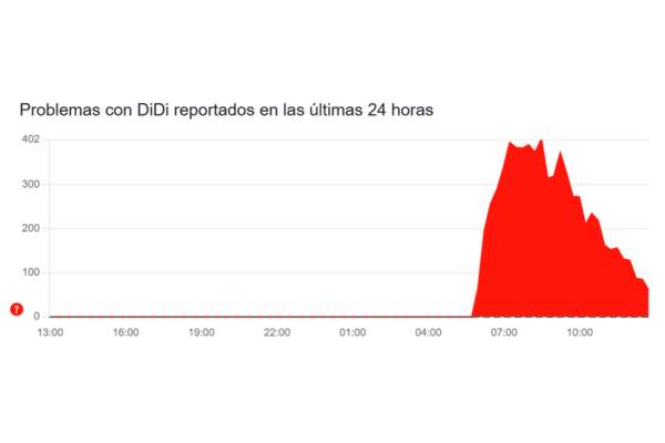 Caída de Didi