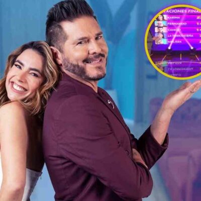 video que muestra quienes serían los finalistas de La Casa de los Famosos Colombia 2